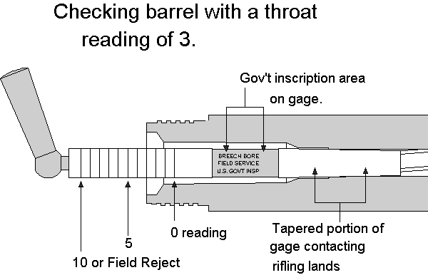Throat Erosion Gauge (7650 bytes)